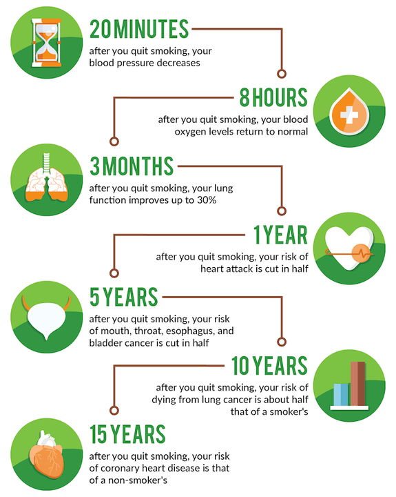 What happens to the body after refusing the smoke